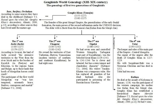 world-genealogy-1