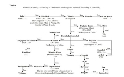 world-genealogy-15