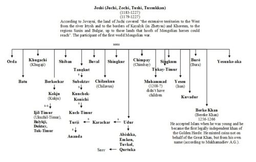 world-genealogy-2