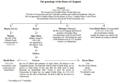 world-genealogy-3