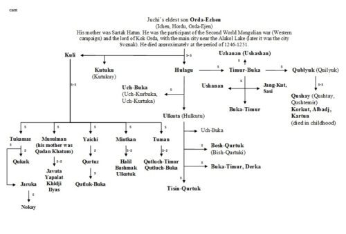 world-genealogy-8