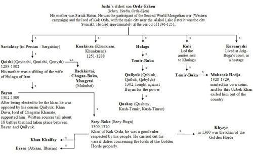 world-genealogy-9